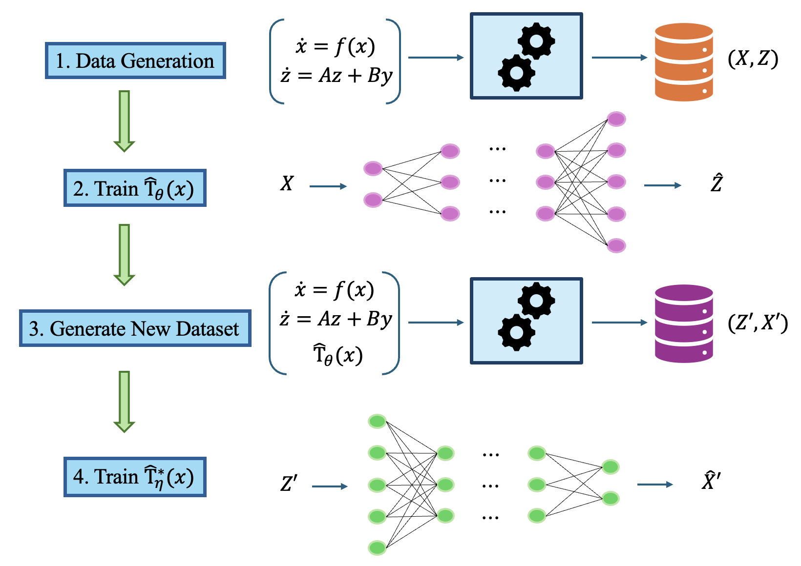 Overview of our proposed algorithm.